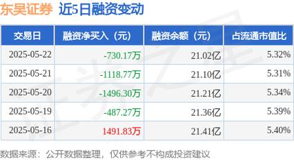 東吳證券股票2022目標價，東吳證券股票行情